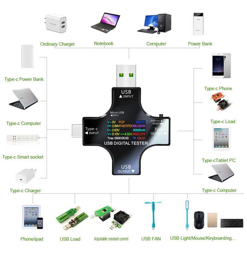 USB Tester DC Type-C PD Digita - Power Supply Tester recension och pris