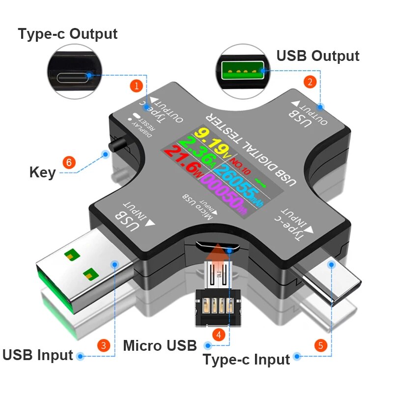 USB Tester DC Type-C PD Digita - Power Supply Tester recension och pris